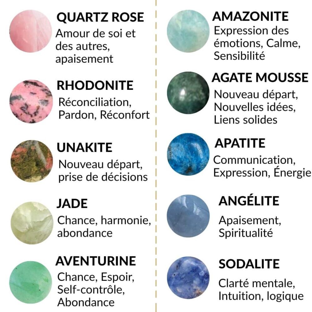 Bracelet de lithothérapie personnalisé réalisé sur mesure avec 28 pierres naturelles de qualité pour un bijou qui vous ressemble.