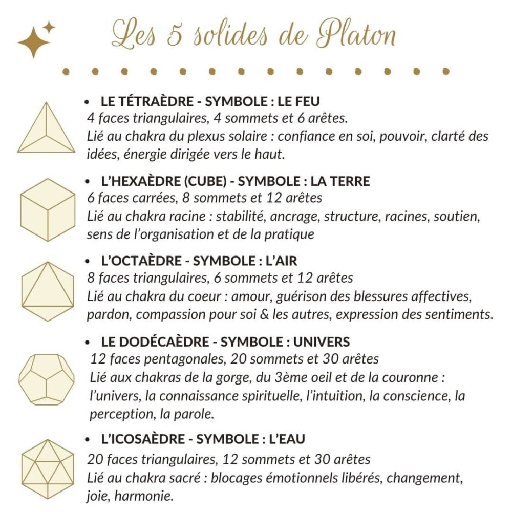 Set de 5 Solides de Platon en cristal de roche naturel, les cinq formes sacrées de la géométrie sacrée, idéal pour la méditation, la purification et l'harmonisation des énergies.
