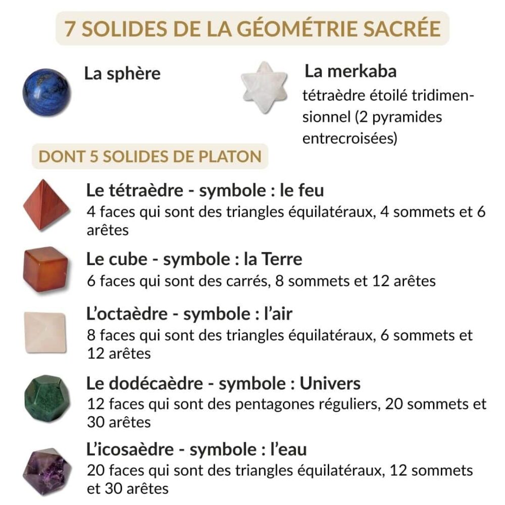 7 solides chakras