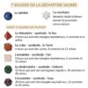 7 solides chakras