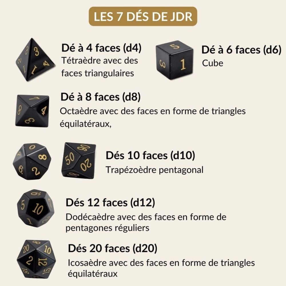 dés JDR obsidienne
