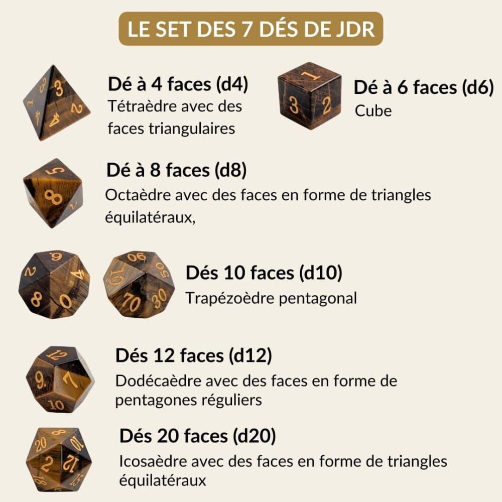dés JDR oeil de tigre