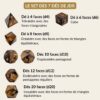 dés JDR oeil de tigre